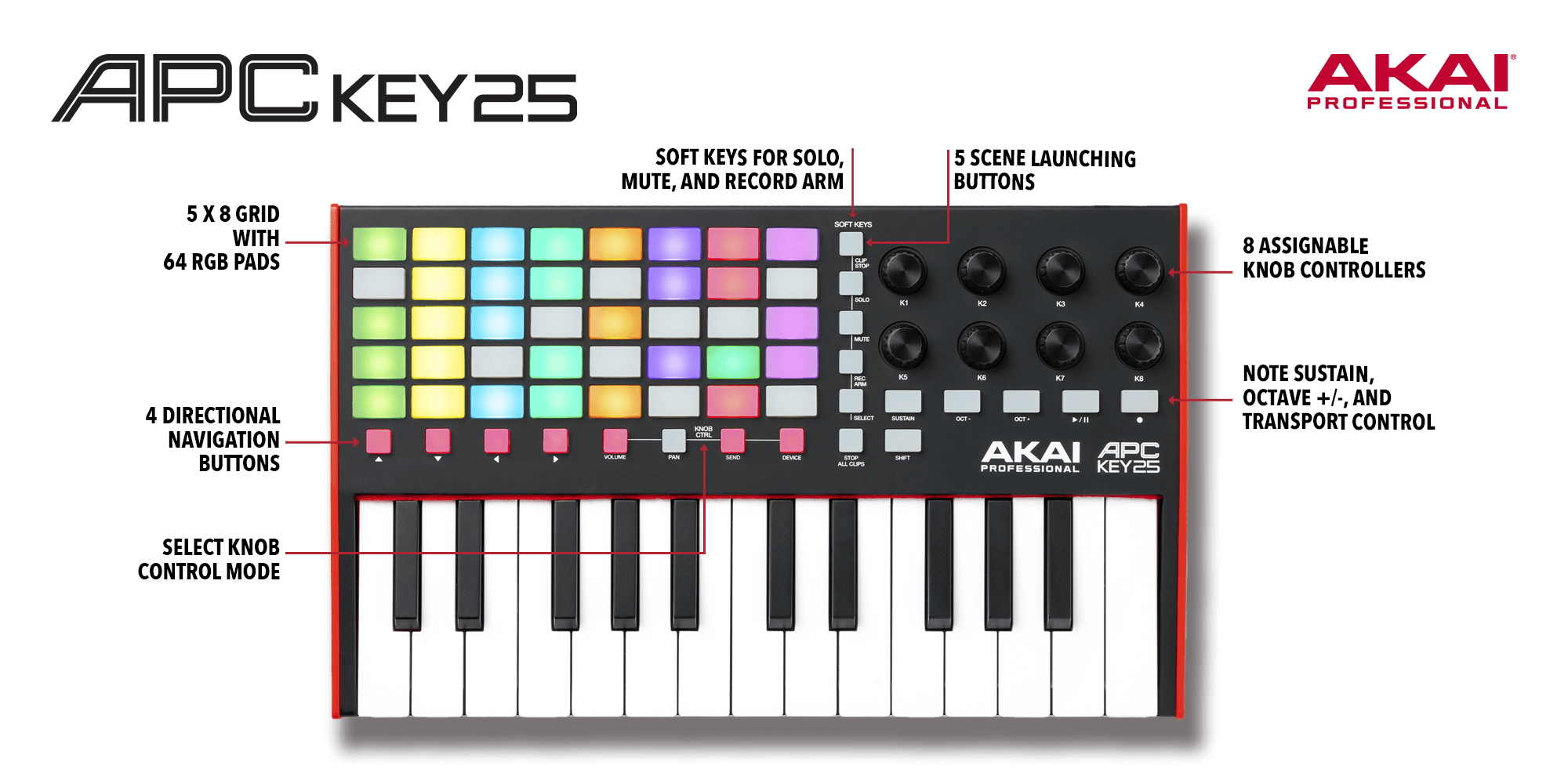 Akai APC Key 25 mkii features diagram