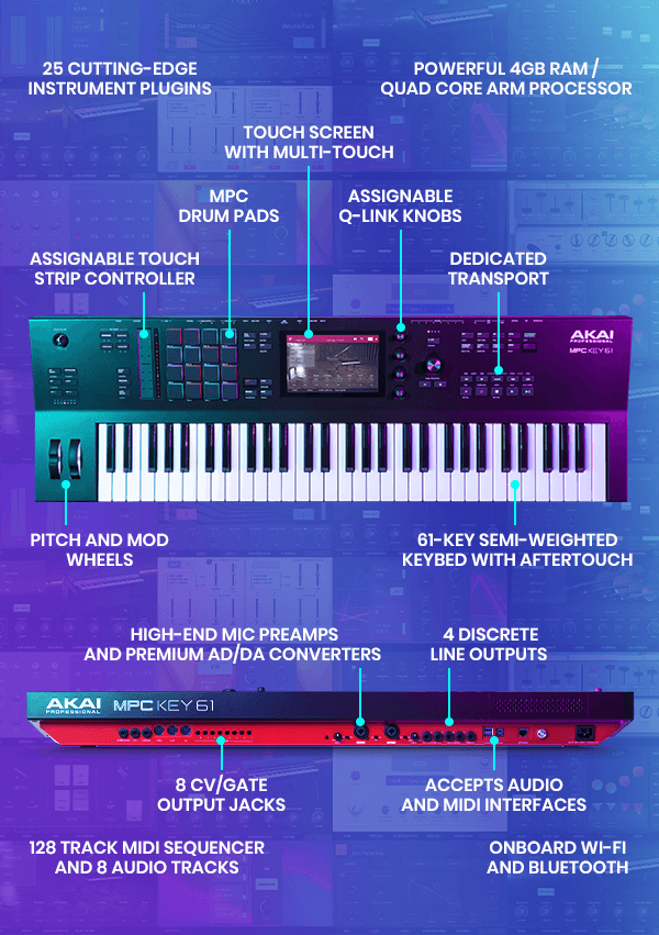 MPC Key 61 Feature callouts