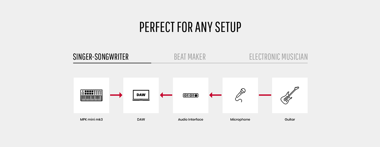 Tableau de connexion pour la configuration de production d'un auteur-compositeur-interprète