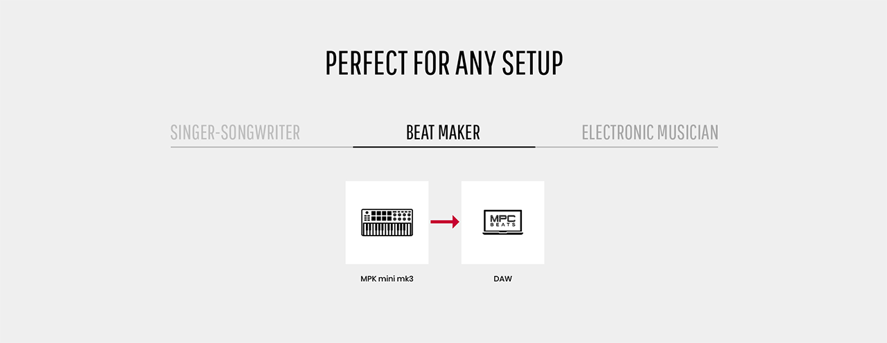 Connection chart for the production setup of a beat maker