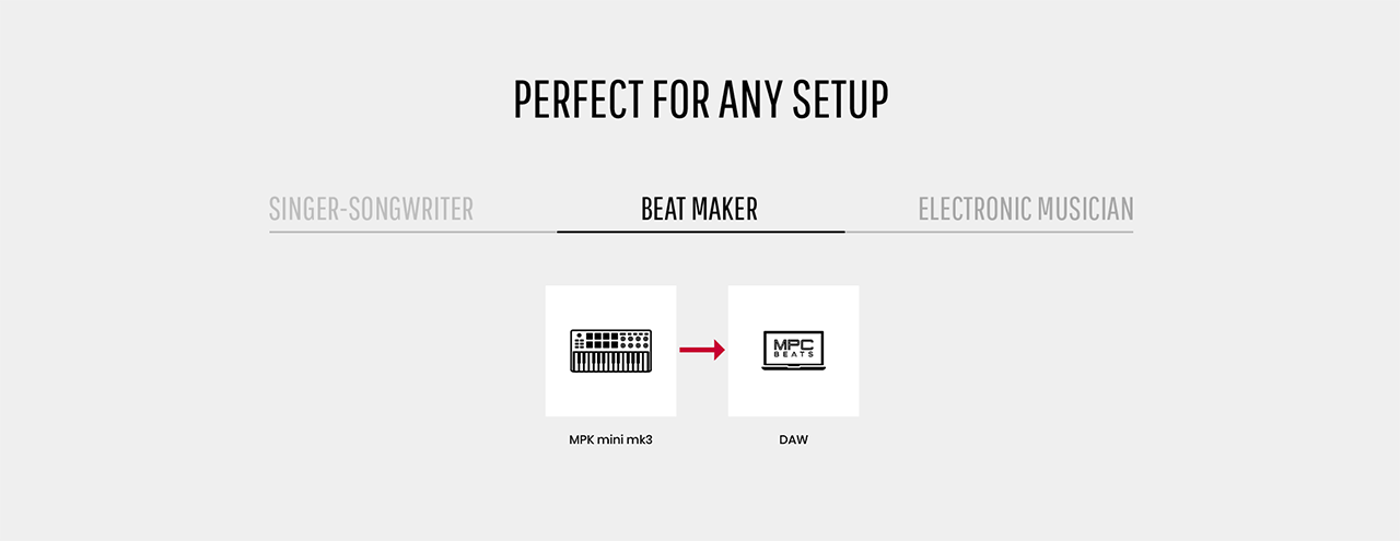 Tableau de connexion pour la configuration de production d'un beat maker